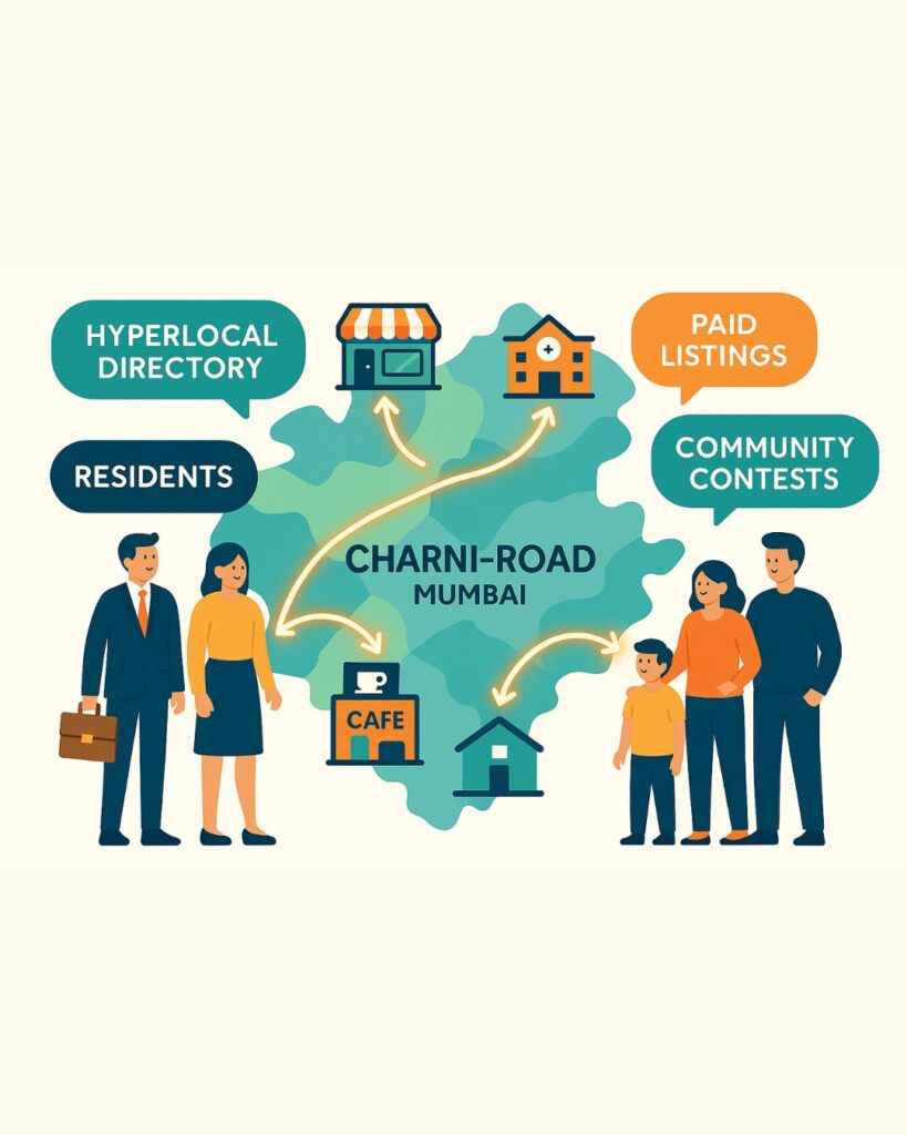 hyperlocal directory and digital service platform